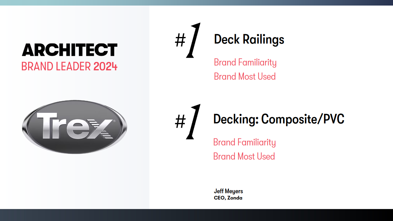 Infographic showing Trex being ARCHITECT's 2024 Brand Leader
